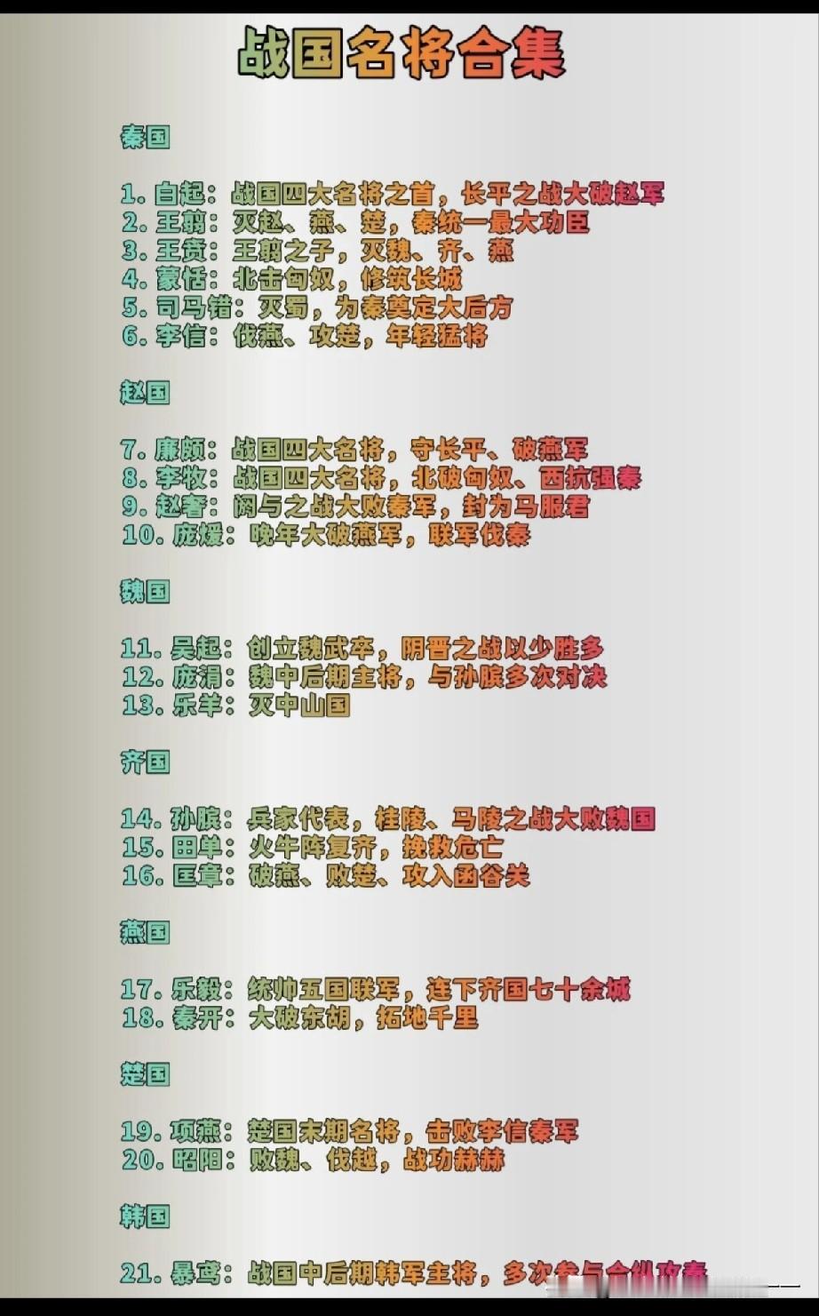 战国二十一名大将，军事才华前八的分别是？秦国1. 白起伊阙之战（全歼韩魏