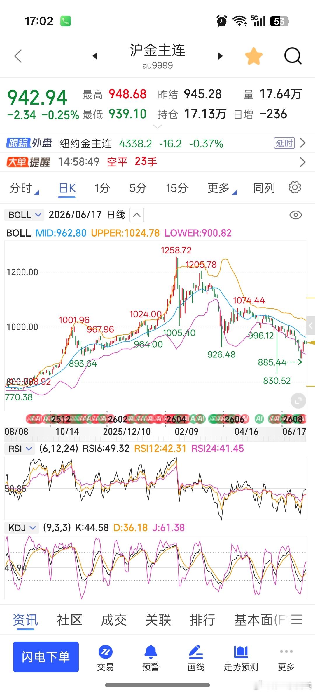 金价过山车把投资者搞崩了短线投机被反复收割，肯定得崩，建议长线持有。国际金价冲高