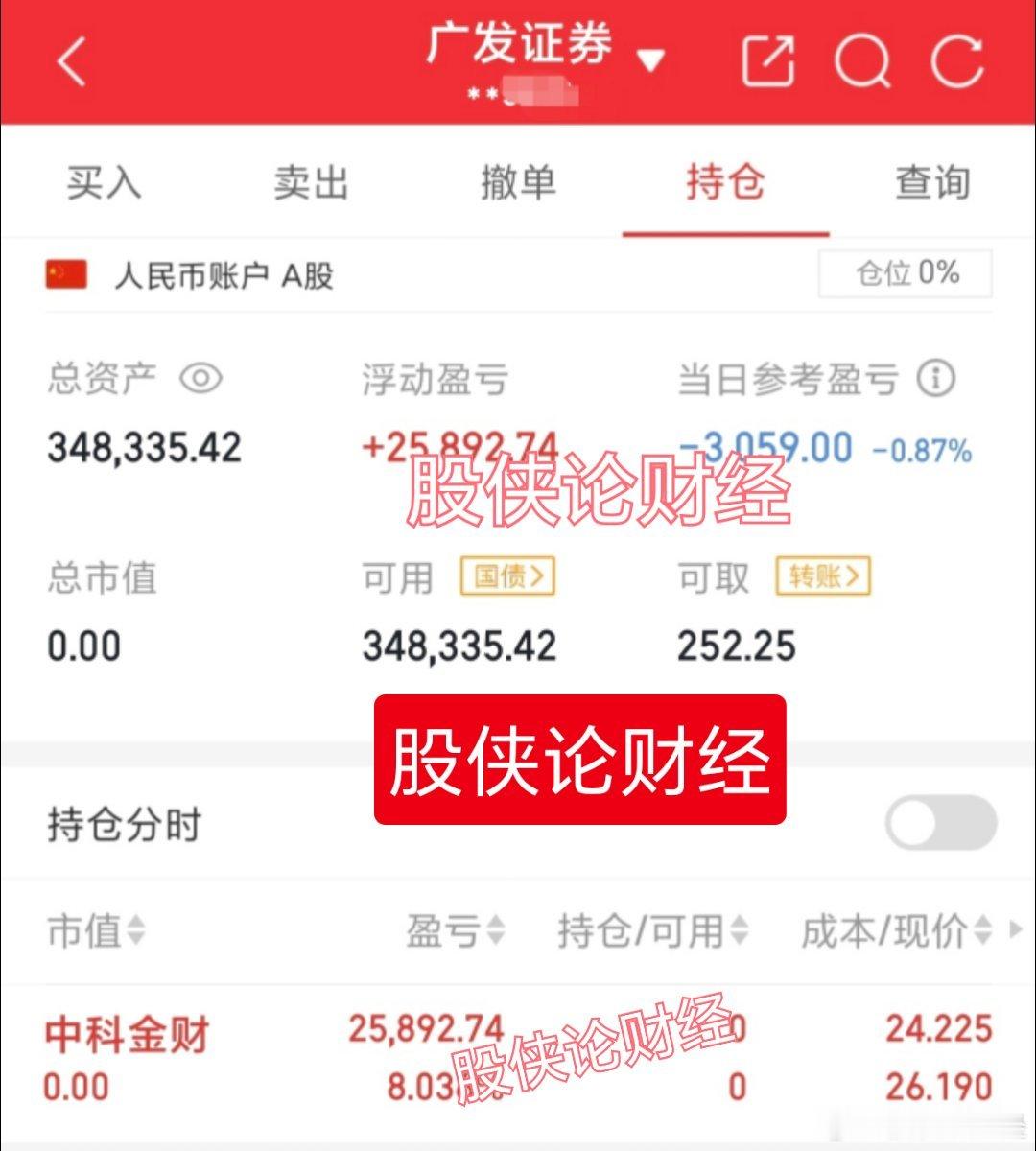 中科金财今日小幅冲高然后回落算是不达预期吧，股侠尾盘清仓了，市场好票很多股侠觉得