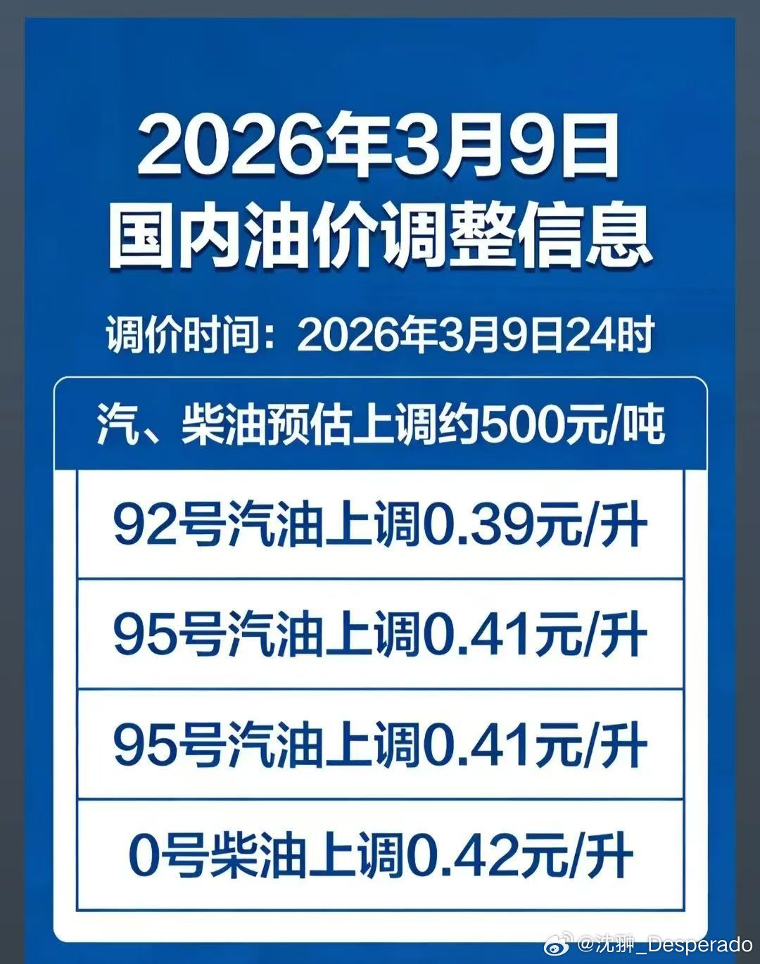 实在不懂有的朋友看见国内油价上涨就开始幸灾乐祸，这其中有人没车，也有开新能源车的