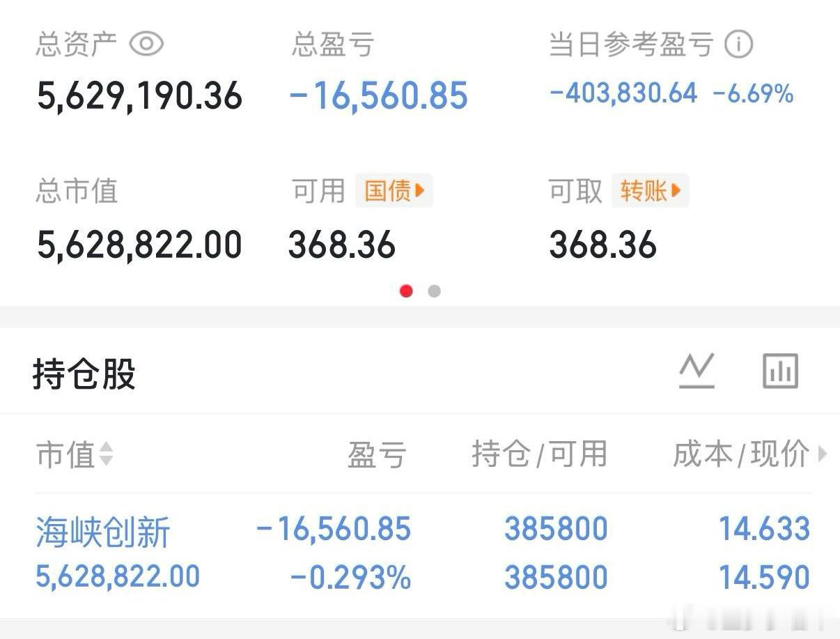 300万本金，目标1年做到1500万，1年翻五倍，欢迎各位关注验证！（第39天）