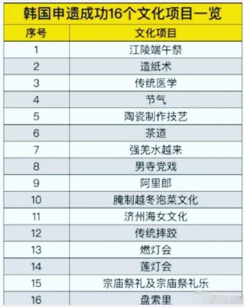 欧巴的心思你别猜，问就是“大韩精神”，历史悠久，比西边的邻居还强大呢~[