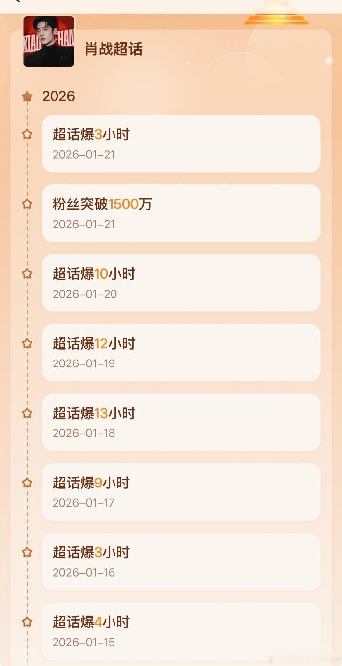 微博之夜投票活动的火热开展让肖战涨粉15万，近七日的粉丝增长数据也保持一致，