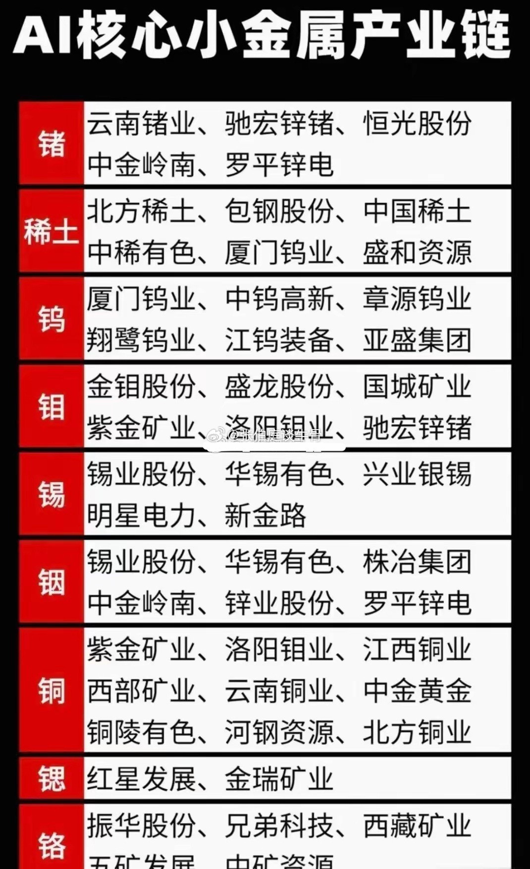 🔥AI产业核心小金属产业链整理AI算力、先进制造持续拉动稀有金属需求，九大品种