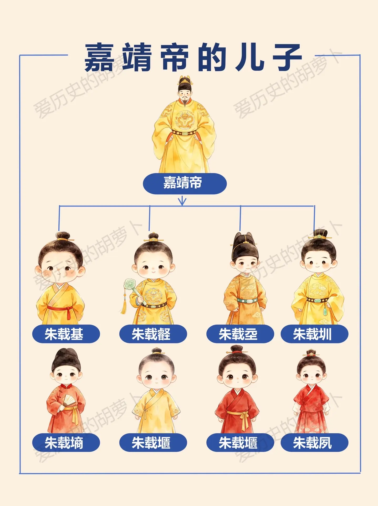 嘉靖帝的8个儿子，却连长大都成了奢望。