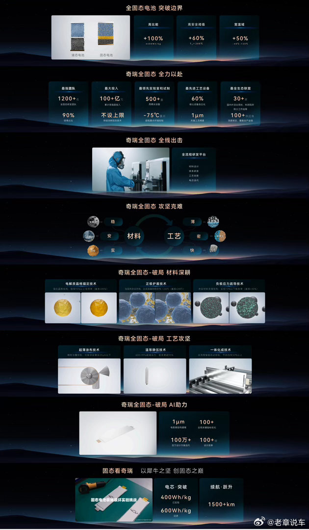 如何看待奇瑞电池之夜核心亮点•犀牛液态电池（马上能用）充电8分钟跑500公里，