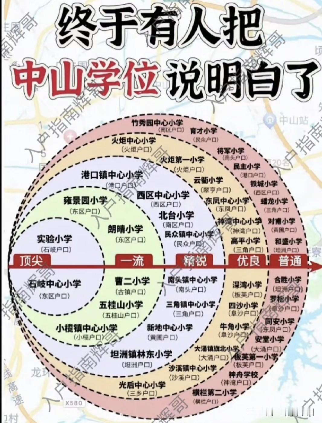 中山小学梯队划分图刷屏！顶尖、一流、精锐、优良、普通一目了然全市小学按顶尖、一
