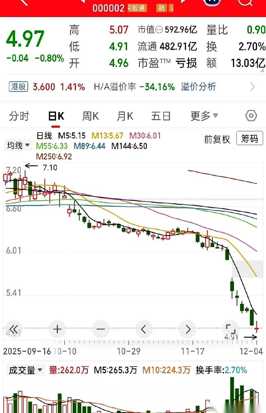 别管那叫勇气，那叫赌命。总有人觉得，国资几百个亿砸进去了，还能让你跟着打水漂？