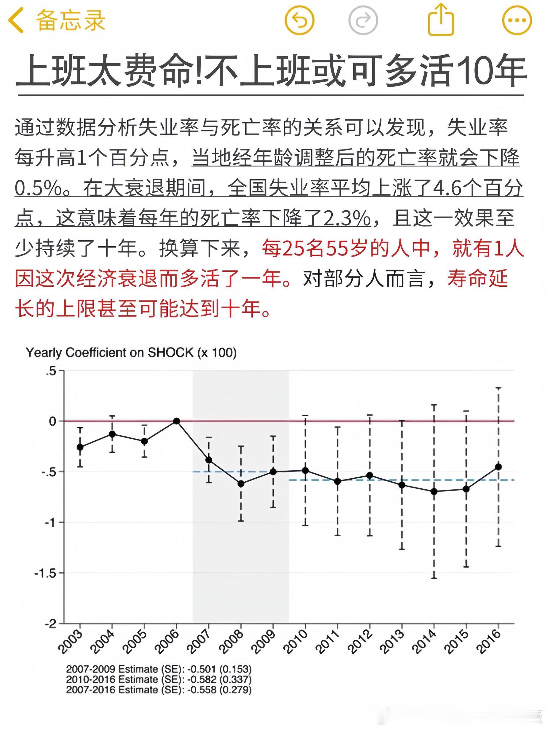 哈佛研究：上班费命，不上班或可多活10年