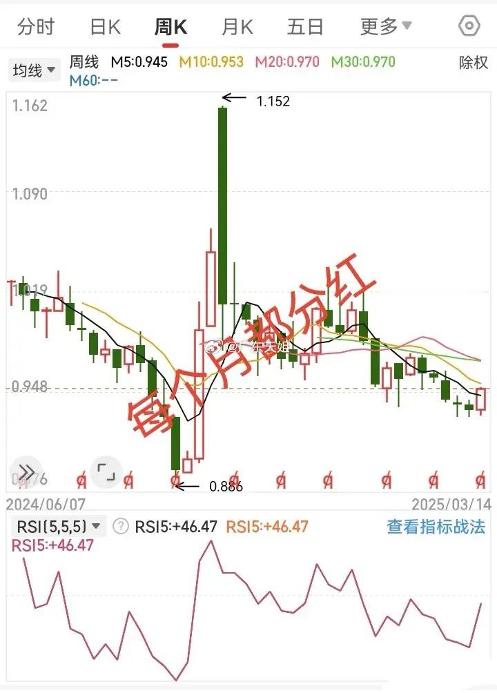 我敢打赌，99%的ETF基金是没有长线投资价值的。A股上99%的ETF，基本上都