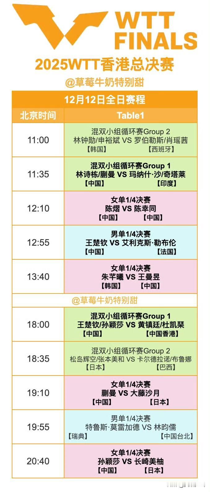 12月12日全日赛程（第三个比赛日）11:00混双小组循环赛：林钟勋/申裕斌