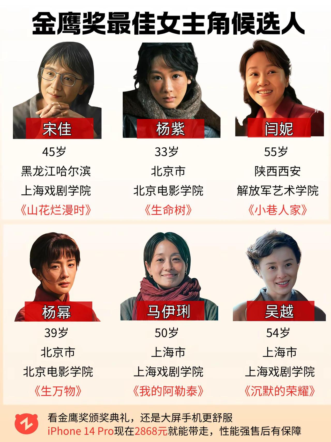 金鹰奖最佳女主角候选人。金鹰奖杨紫杨幂闫妮