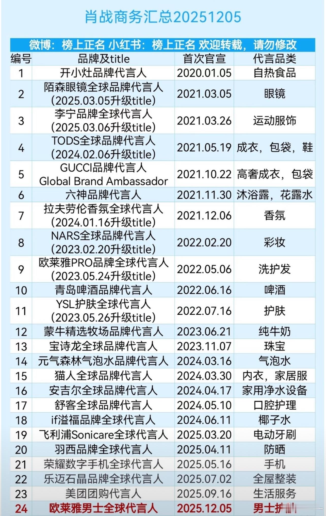肖战这商务全是最高抬头的含金量谁懂