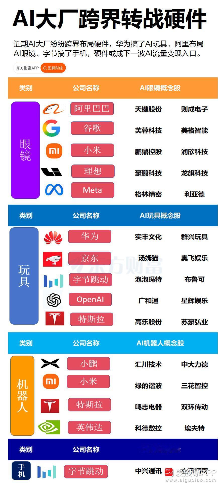 一石激起千层浪，字节开发的豆包大模型与中兴手机深度绑定，合作开发手机，搅动端侧风