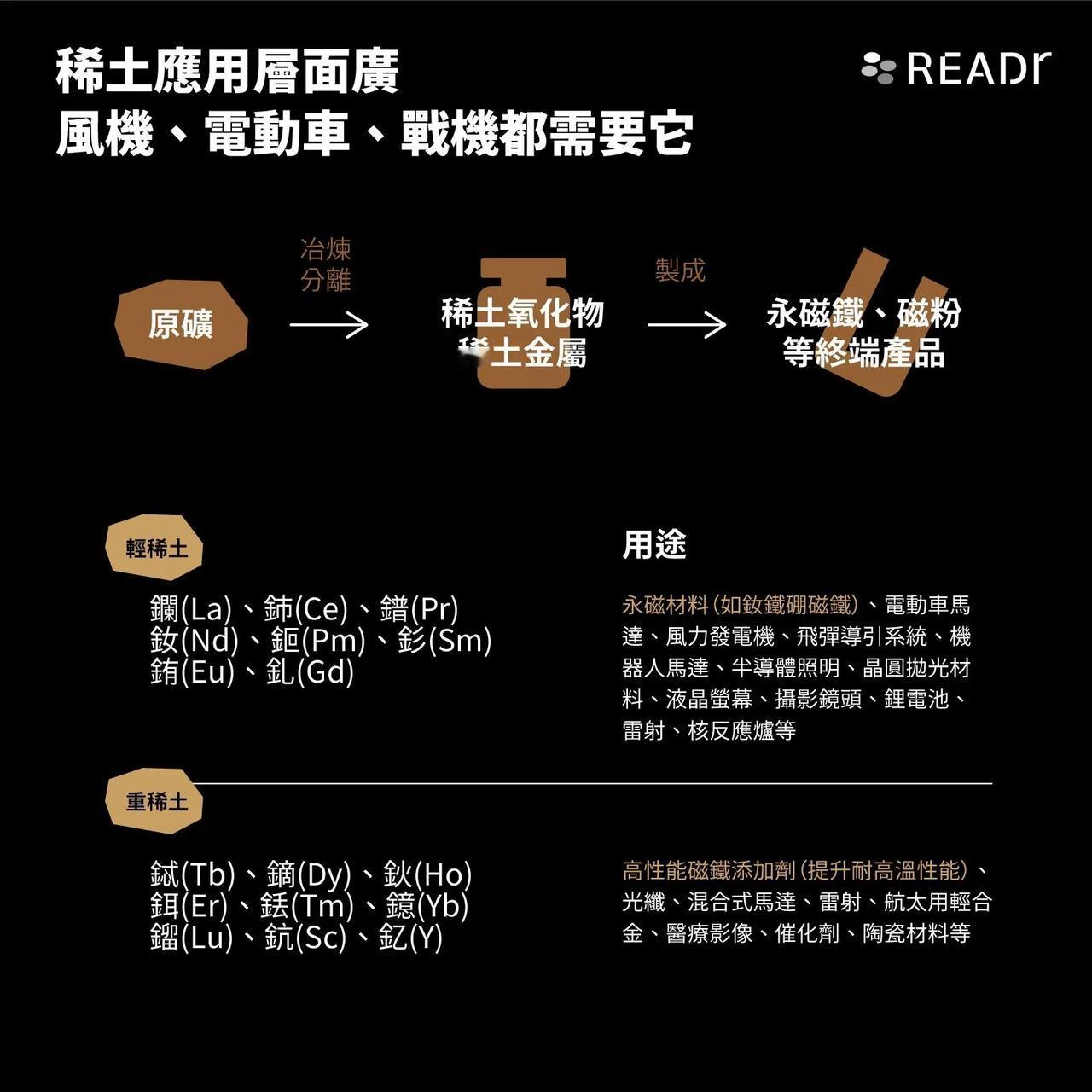 中国为什么反复用稀土牌？答案很简单，稀土牌太好用了！从这两年来中美交手的套路