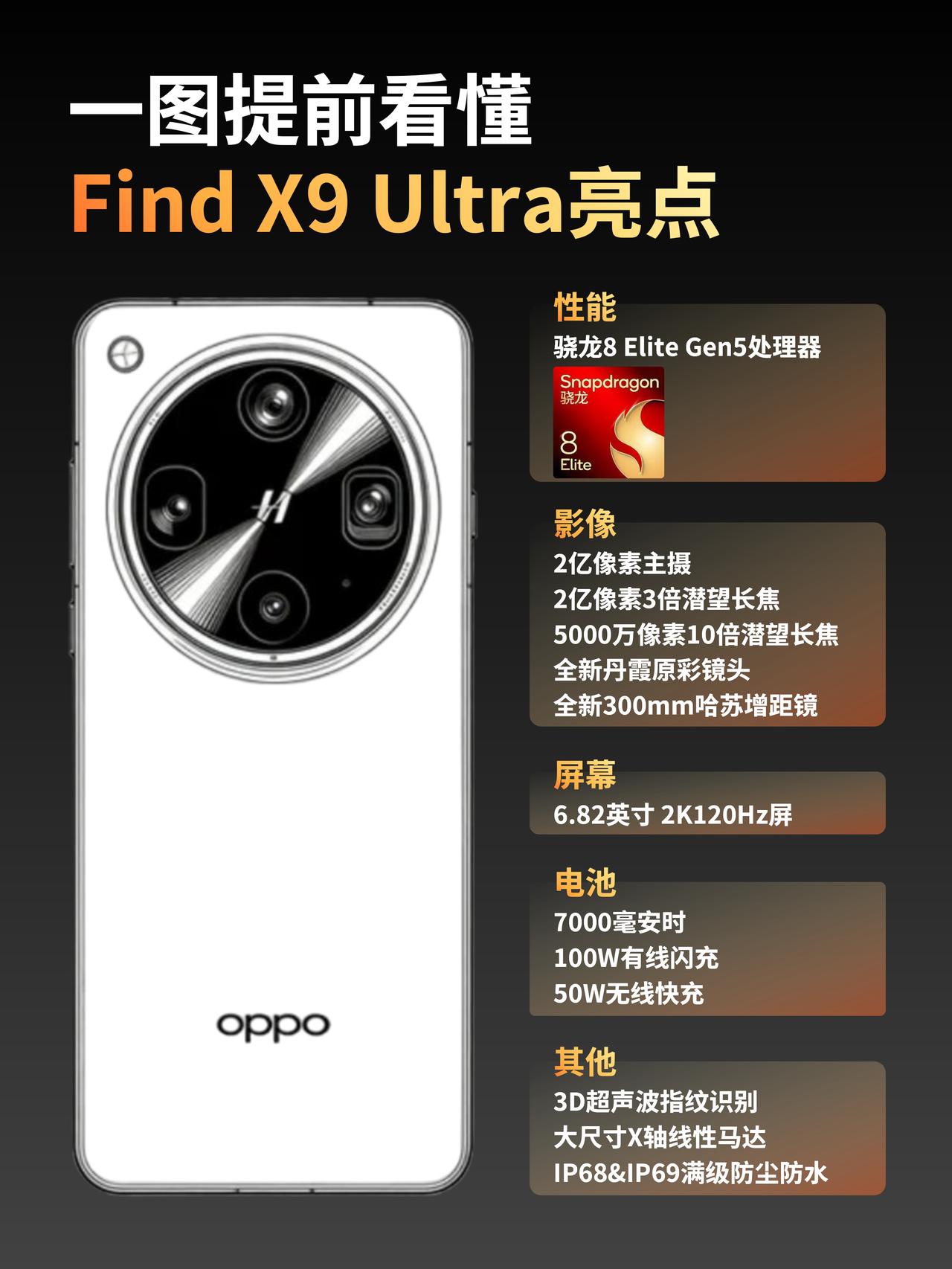 OPPOFindX9Ultra这配置太炸裂了吧！🙋♀️很快嗷，超大杯