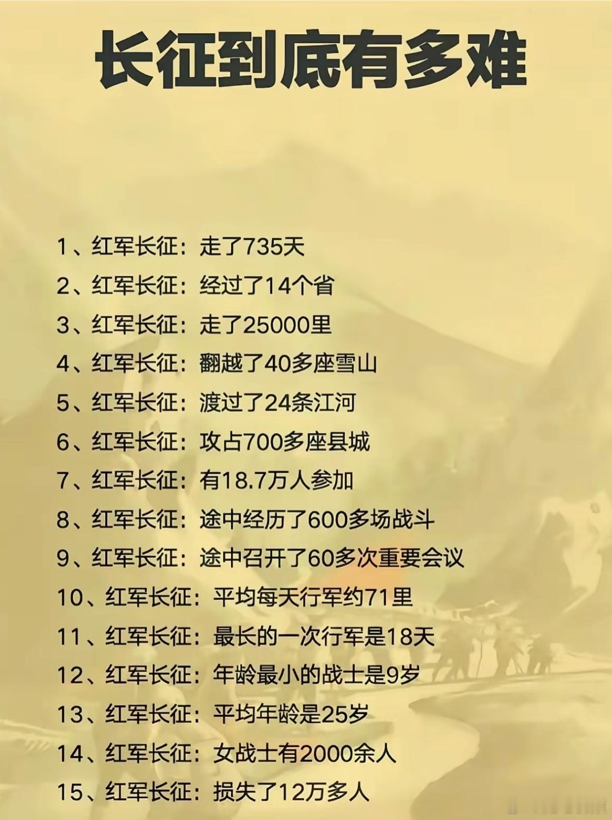 长征到底有多难？毛主席他们真的太了不起了。​​​