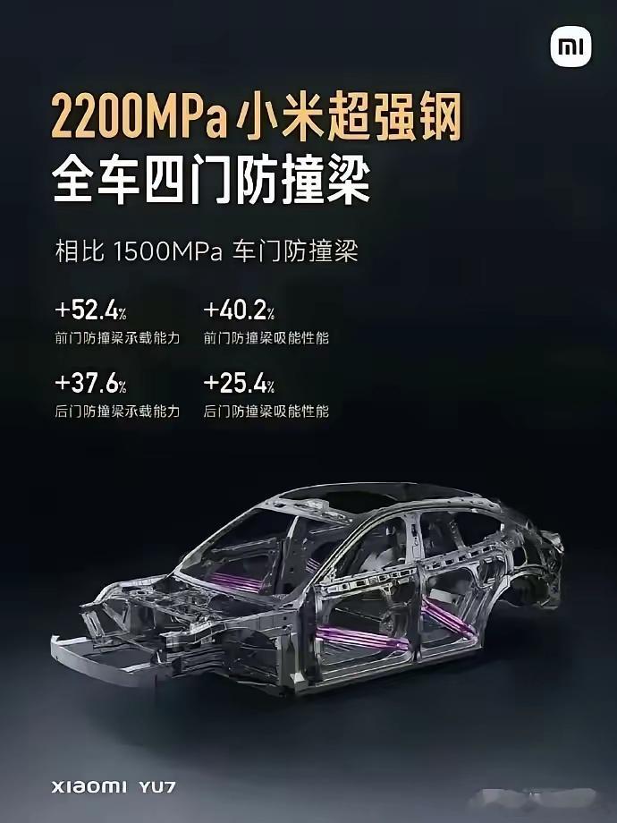 小米YU7用的是2200MPa“小米超强钢”，光听这名字，感觉就是小米自己研发的