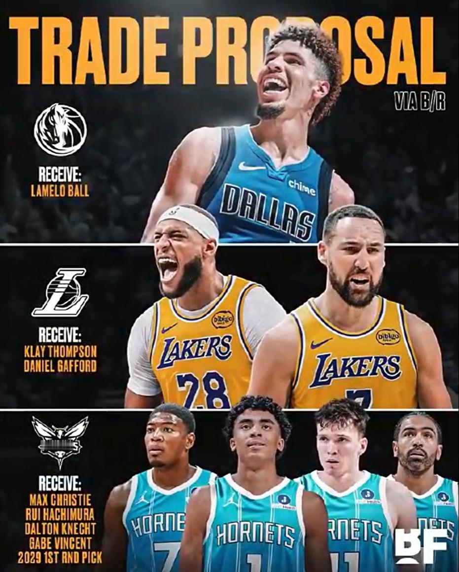 疯了吧？美媒三方交易设想：独行侠得：三球湖人得：加福德、克莱黄蜂得：八村塁
