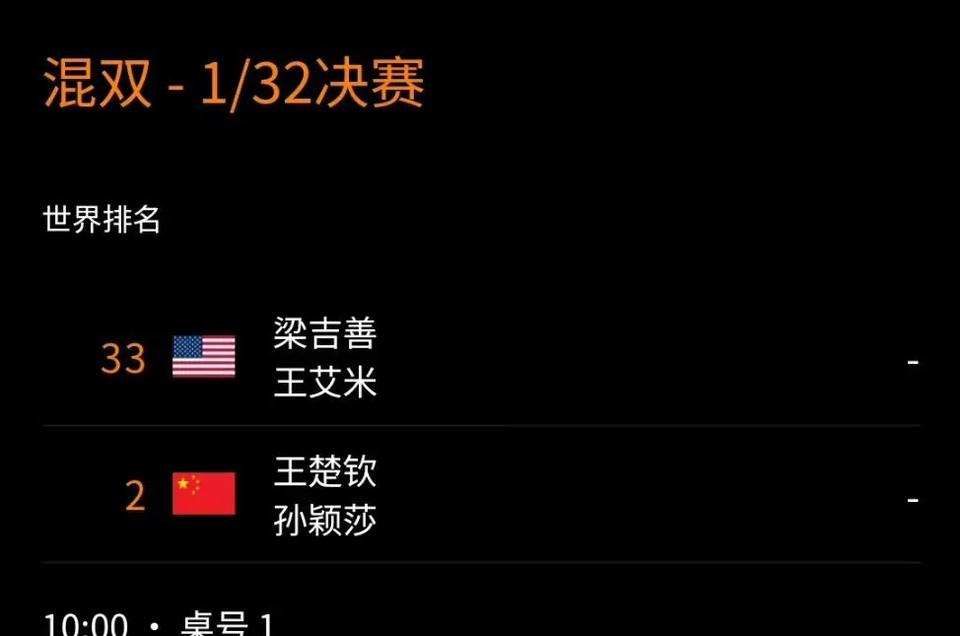 黄金搭档再次携手出战[加油]！卫冕之路就要迈出第一步！，王楚钦/孙颖莎🇨?