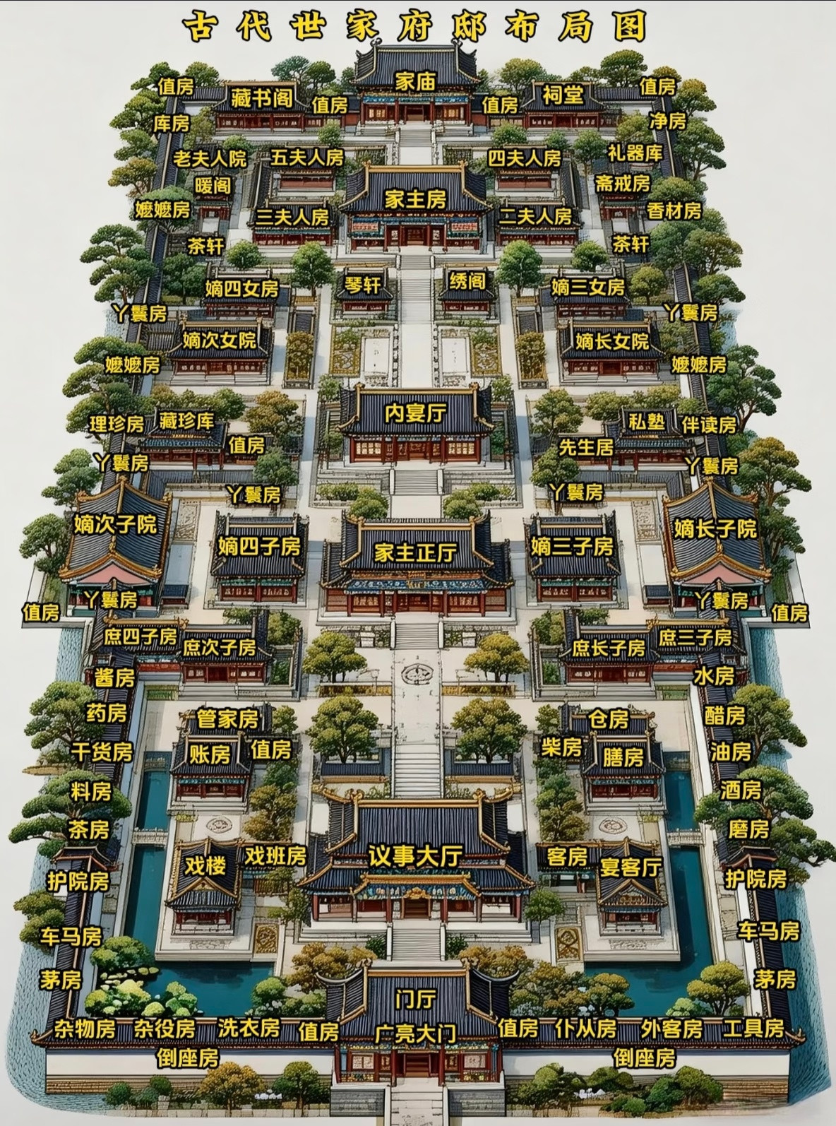 古代大户人家的建筑学问！论房地产，还得是古人更讲究啊