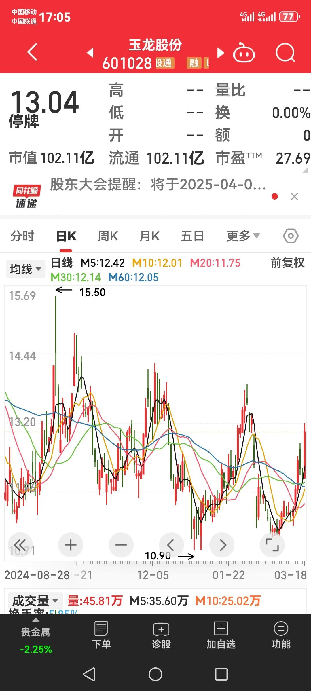 玉龙股份控股股东以每股13.20元的价格回购全部股票，对这突如其来的消息，你怎么