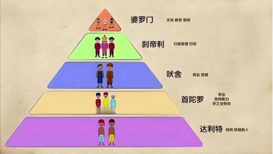 印度现在种姓制也在崩溃。 在印度，种姓制长期以来如同一张无形却坚韧的大网，牢