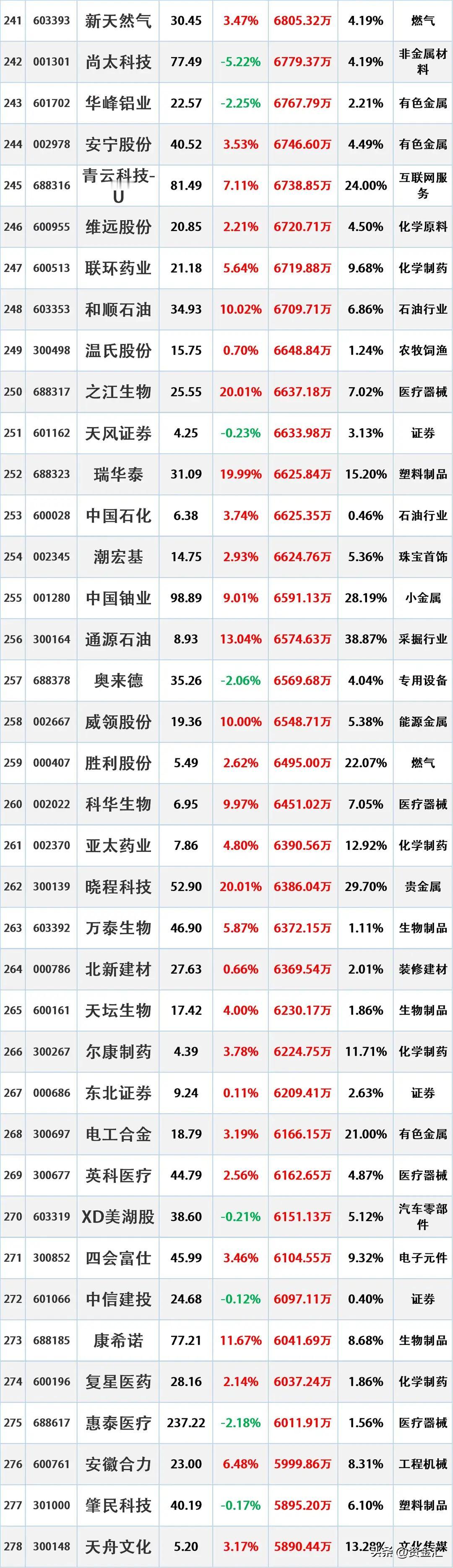 尾盘开始进场，1月26日主力资金已经“大幅买入”这些股时间2026年1月2