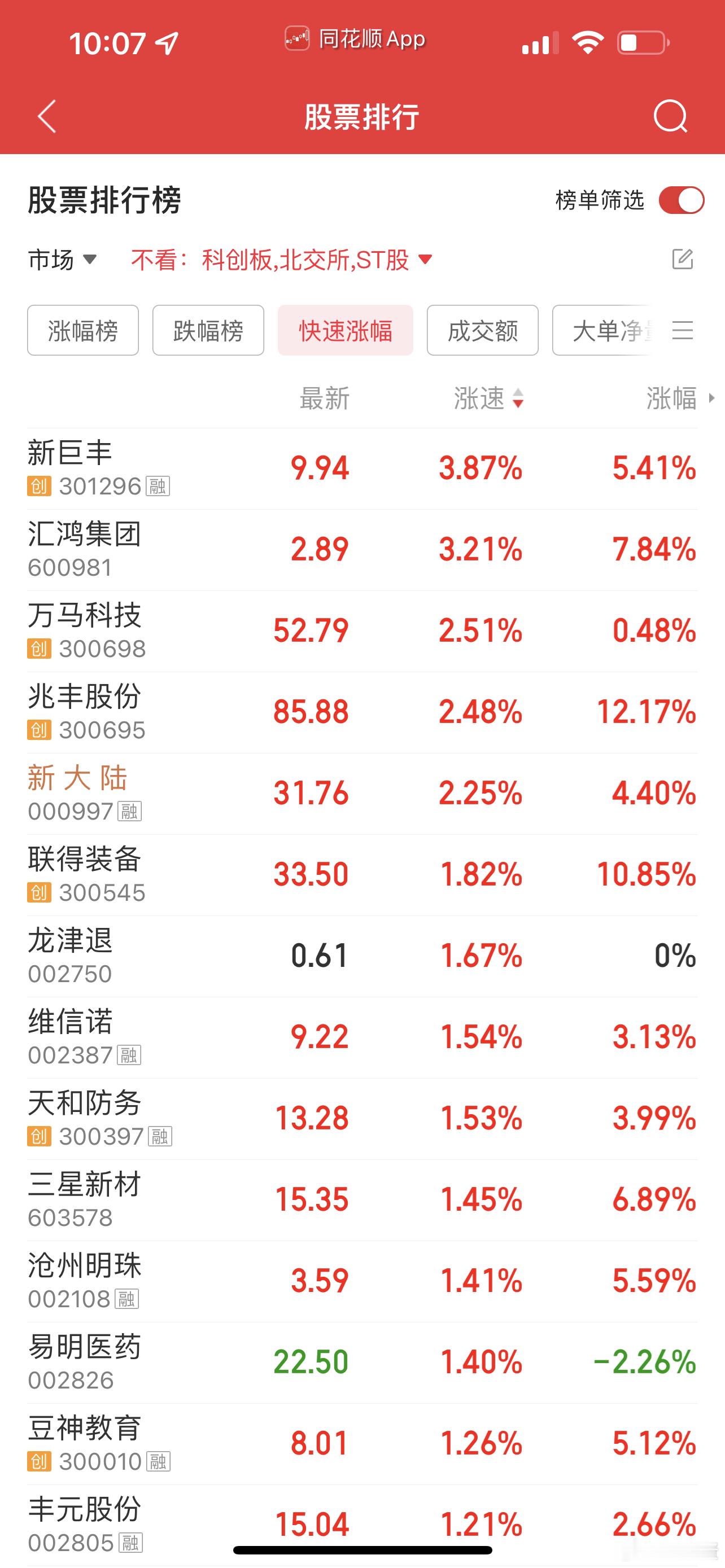 新大陆终于拉起来了[笑着哭][笑着哭]也是数字货币板块！​​​