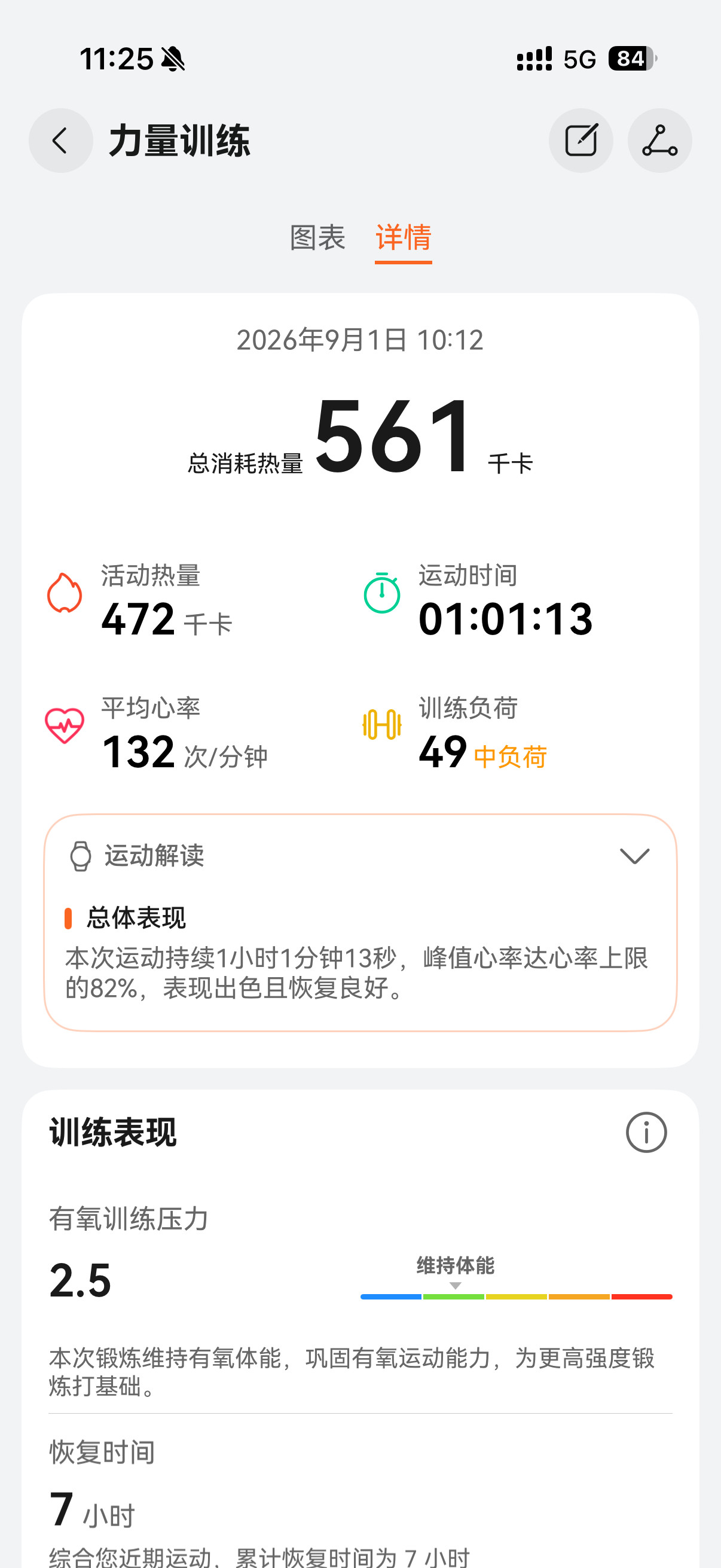 每日一练朋友们旭鑫同学的健身日记​​​