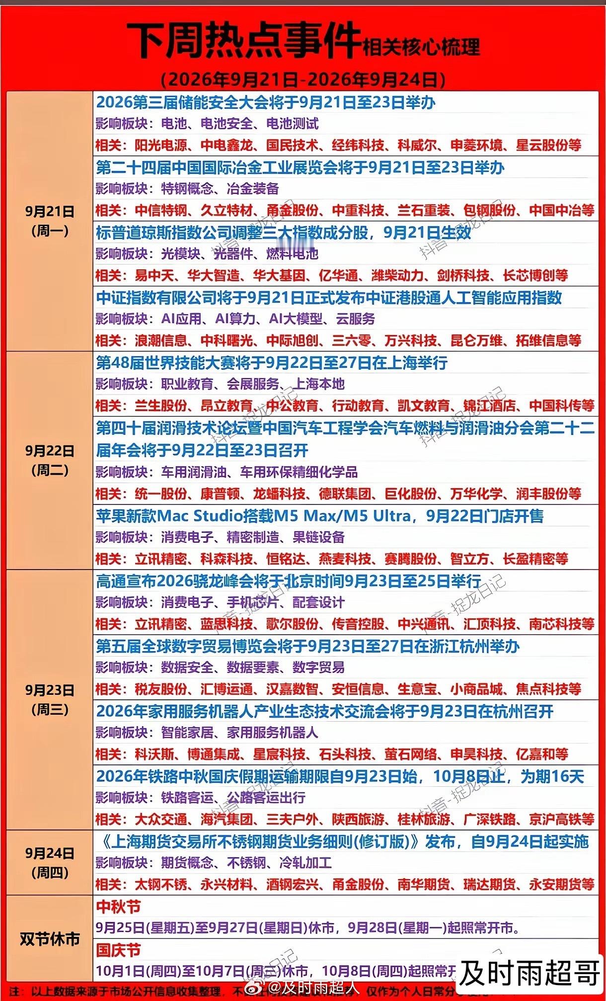 下周炒什么？A股将迎来密集的事件发酵催化从9月21日至24日，多个行业重磅活动轮