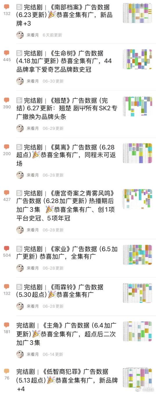 杨紫9部满广霸榜，这商业价值也是内娱独一份