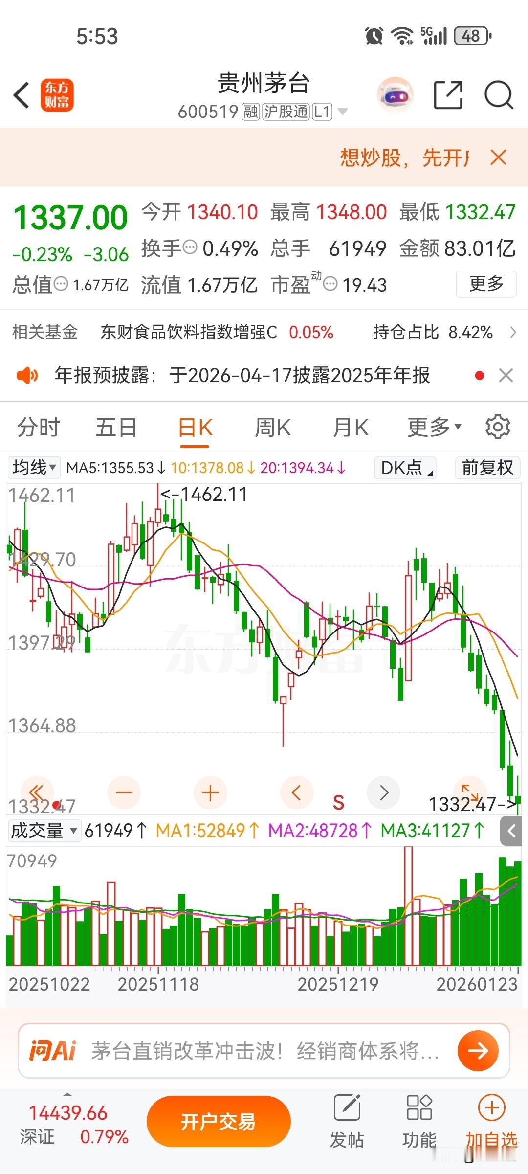 最近蓝筹股遭到集中抛售，大多数因为etf涨幅太大，调控指数所谓，基金减持部分科技