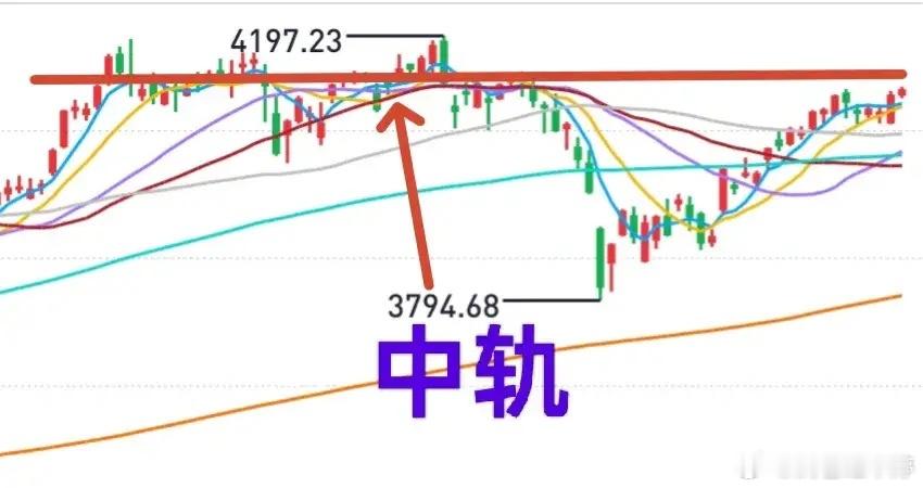 A股后市思路：节后两三周谨防周级调整从盘面状态来看，大盘节后两三周，大概率会迎来