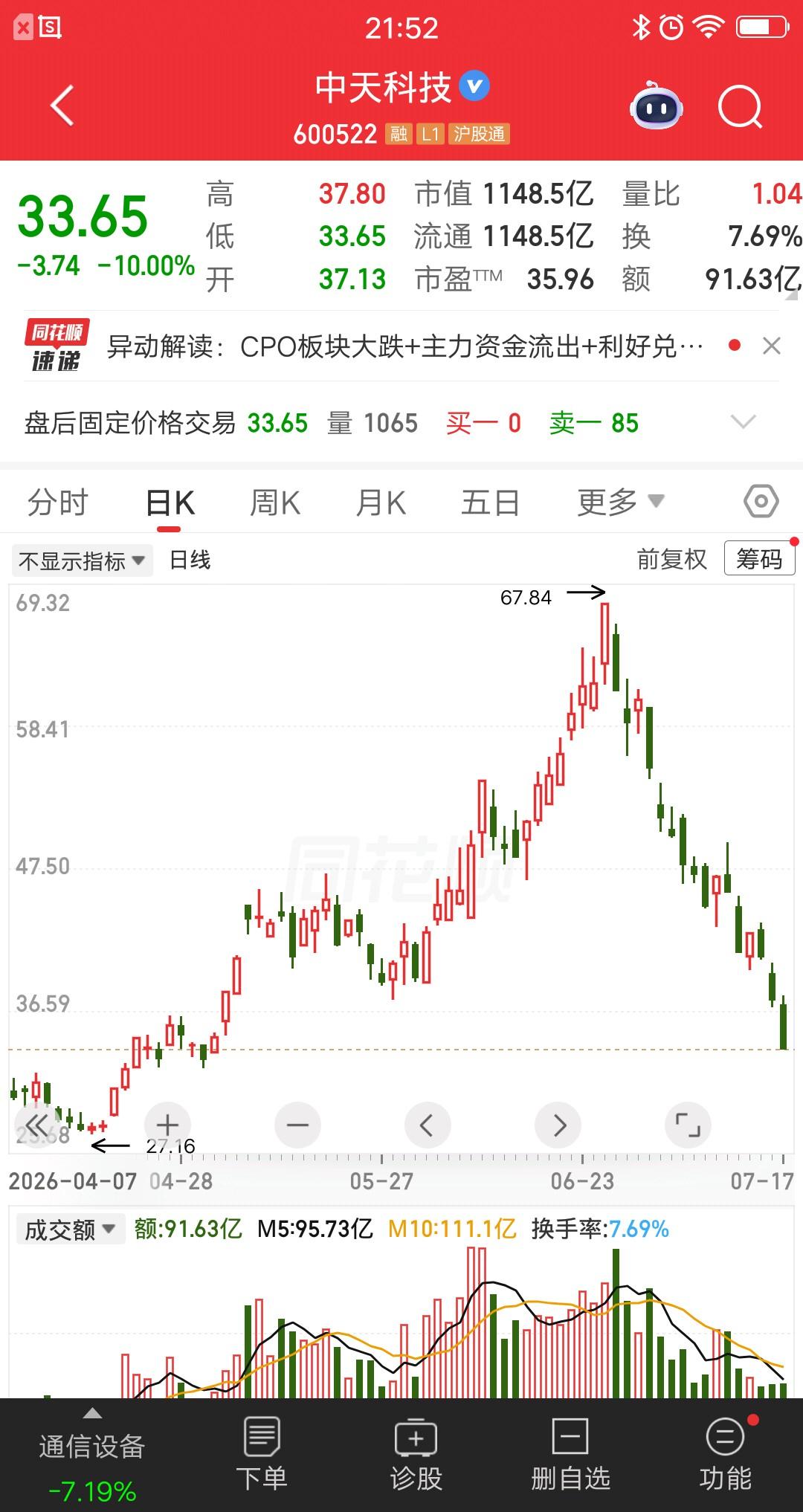 一位北京的股民，转了80万到股票账户，准备周一建仓中天科技。这个计划自然遭到家人