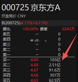 跟康宁这个合作太恐怖了！牛逼，散户大本营京东方百亿封单！
