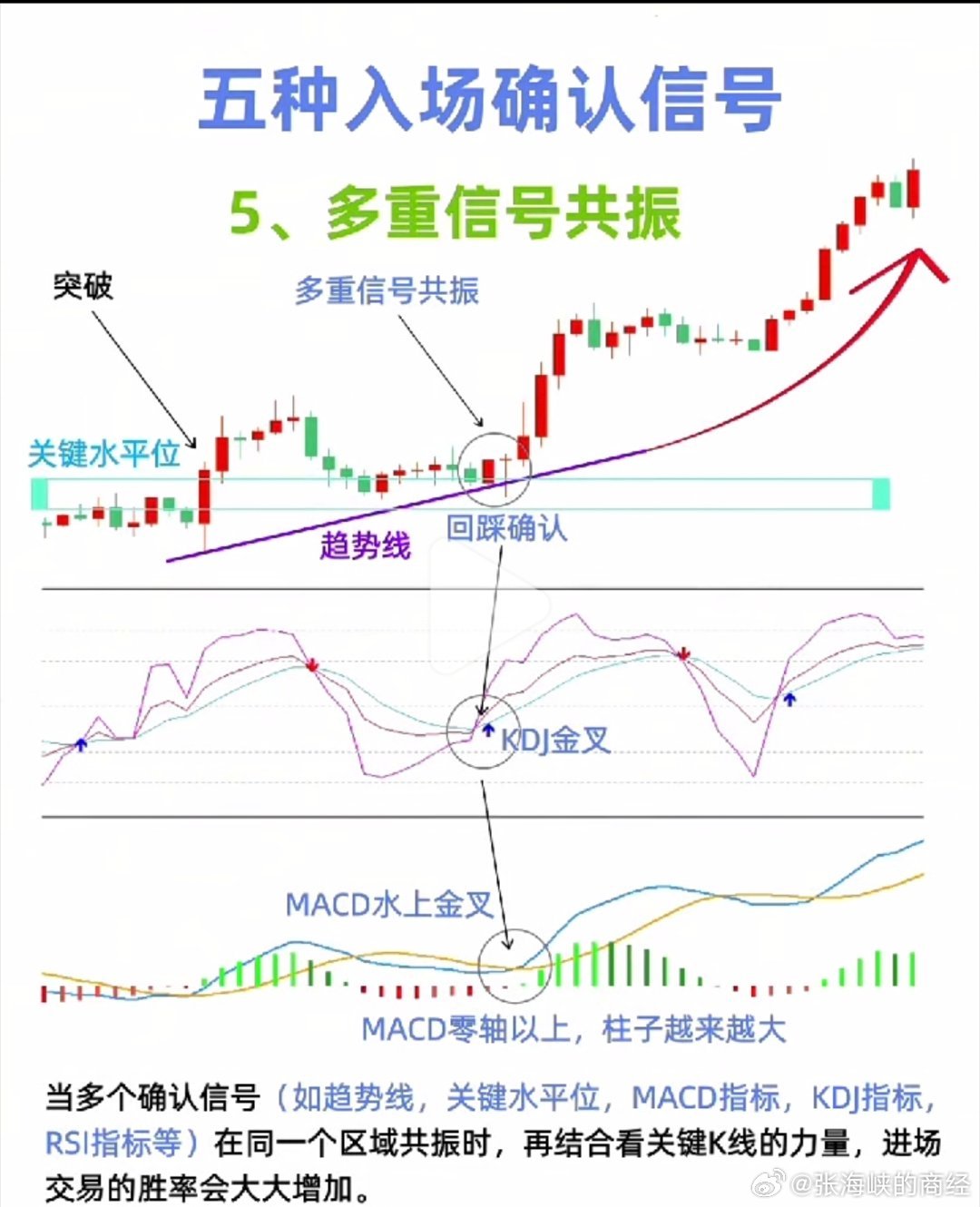 股票技术