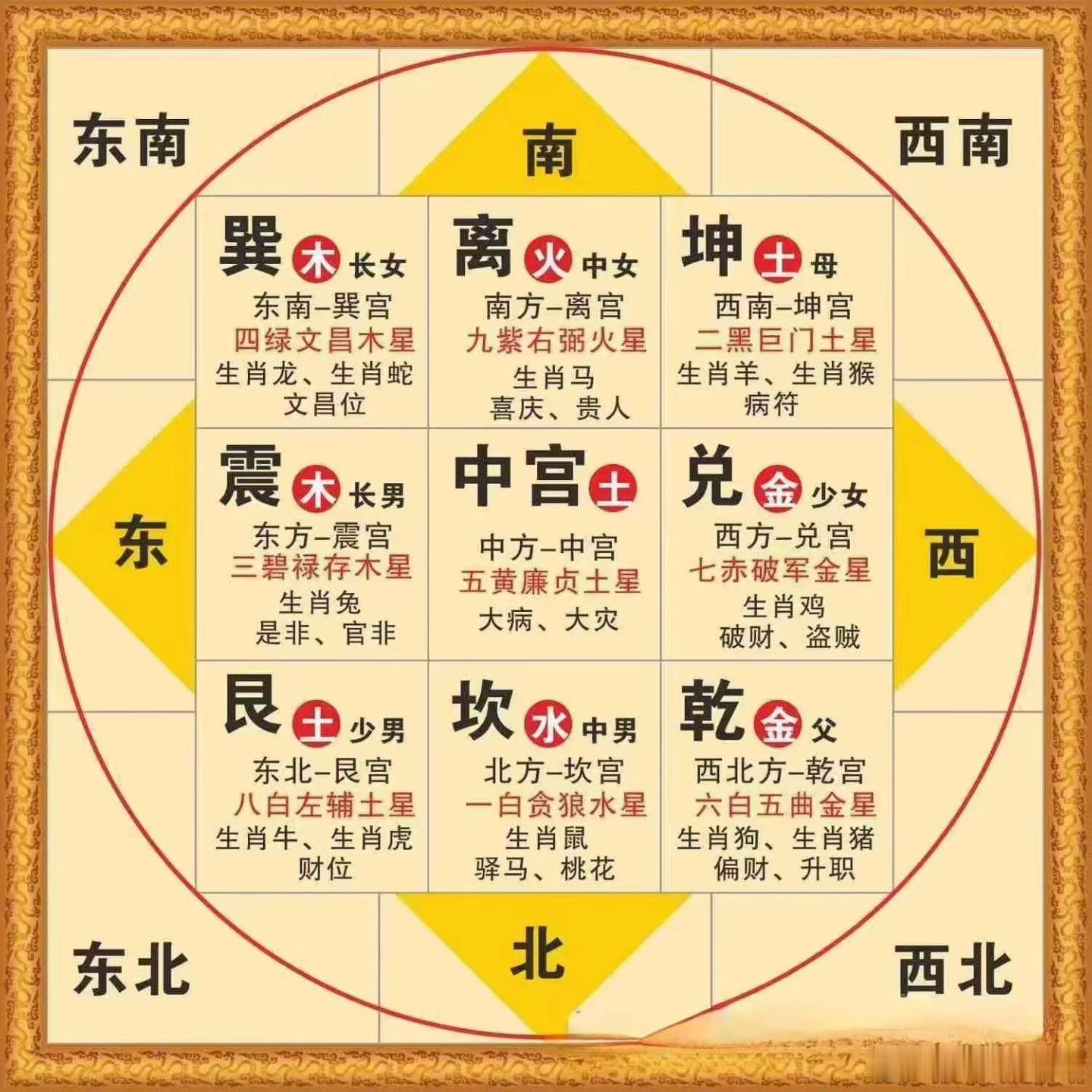 ☯最伤男人的风水西北是乾位所以说是乾卦西北方位是乾位，从五行看属金，在卦象中对应