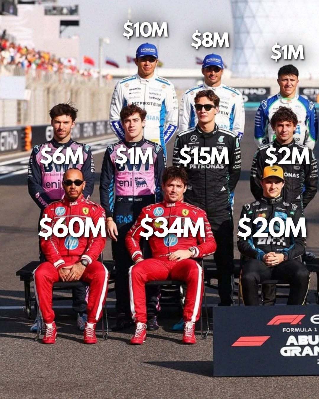 当把F1车手的收入“打在公屏上”👇f1