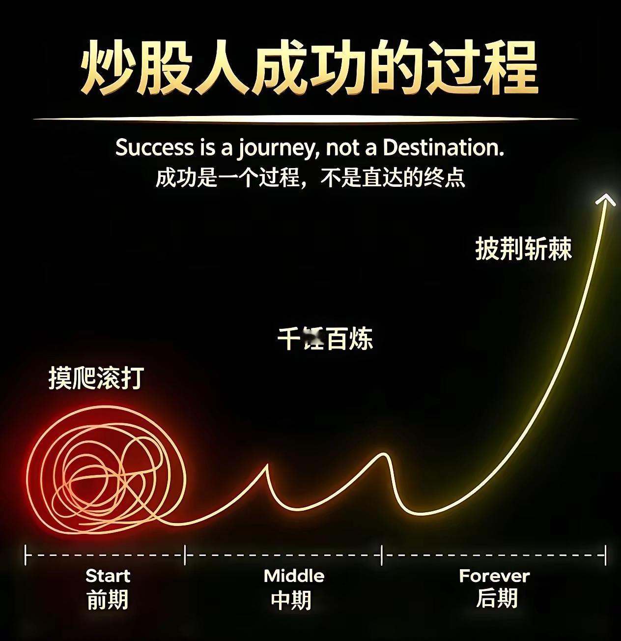 炒股，是一场无人可替的修行📈股市里的东西，从来不是想学就能学会，也不是别