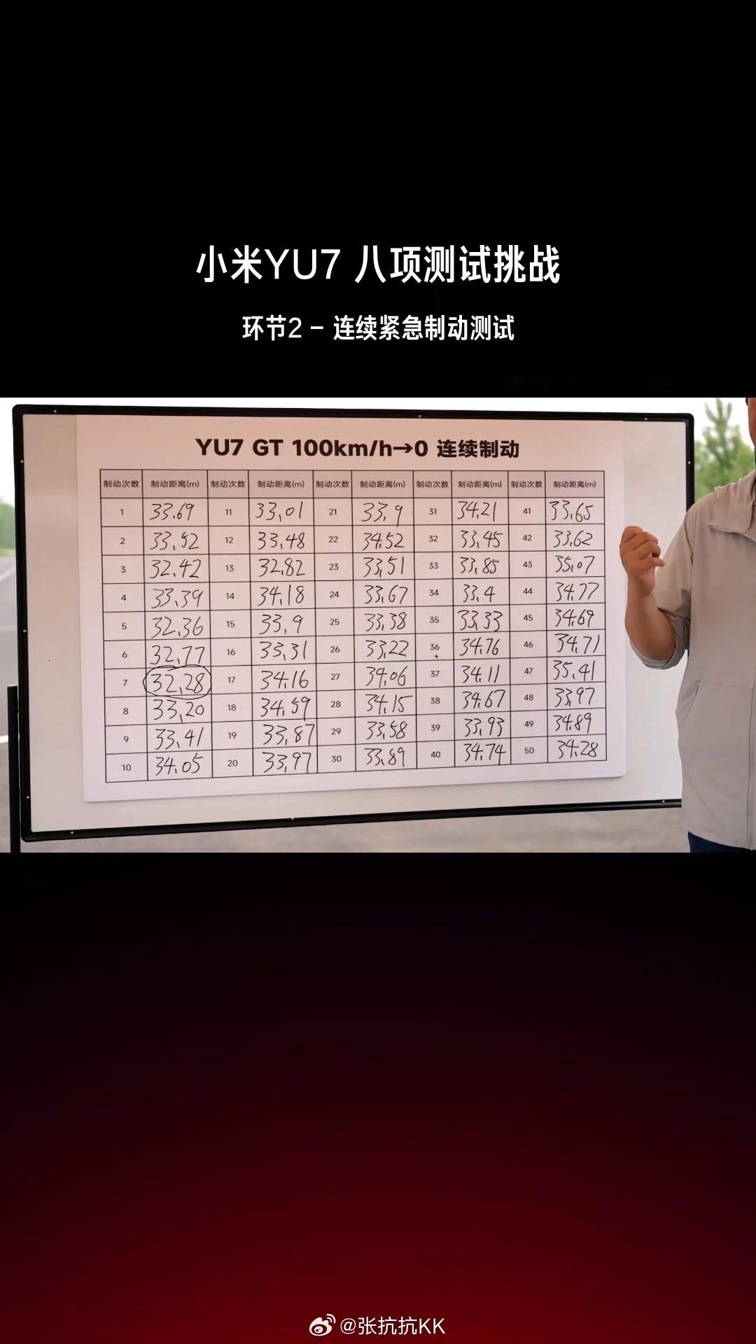 小米YU7直播通关全部测试今天这场直播，相当于直播界的马拉松了，相当不容易！