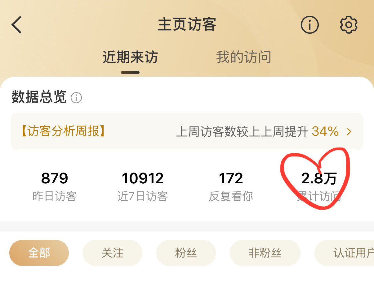 最爱视奸之人