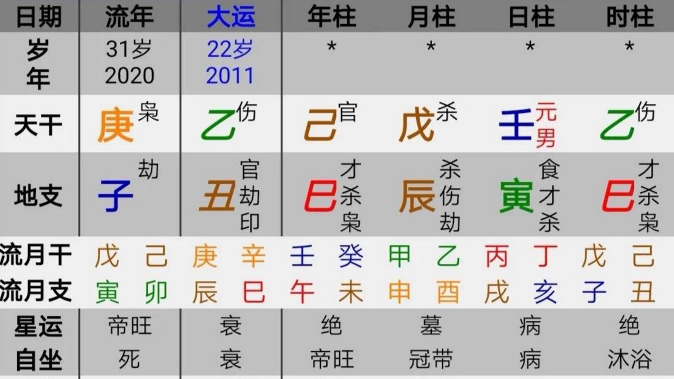 八字看, 25年到27年三年流年不顺