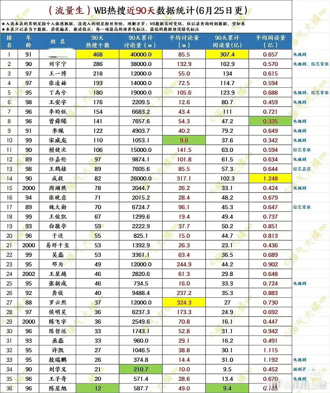 这些人的热搜不拉不知道一拉吓一跳