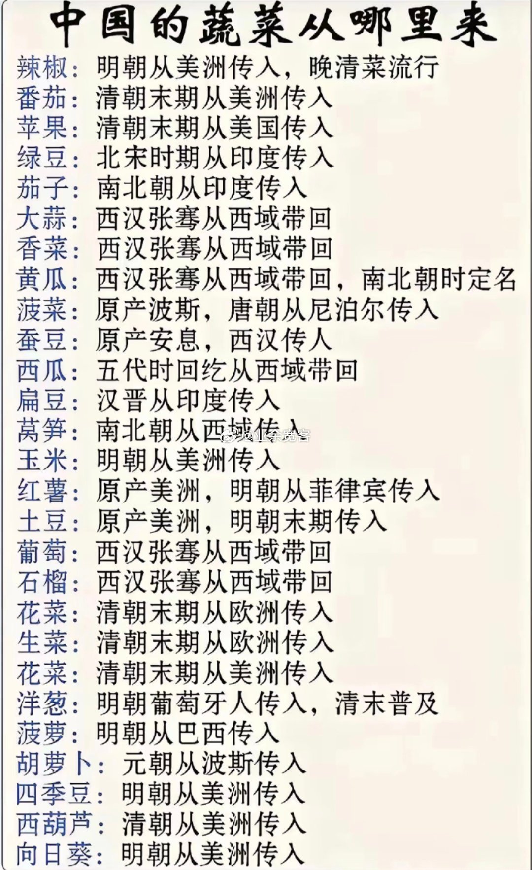中国的蔬菜从哪里来