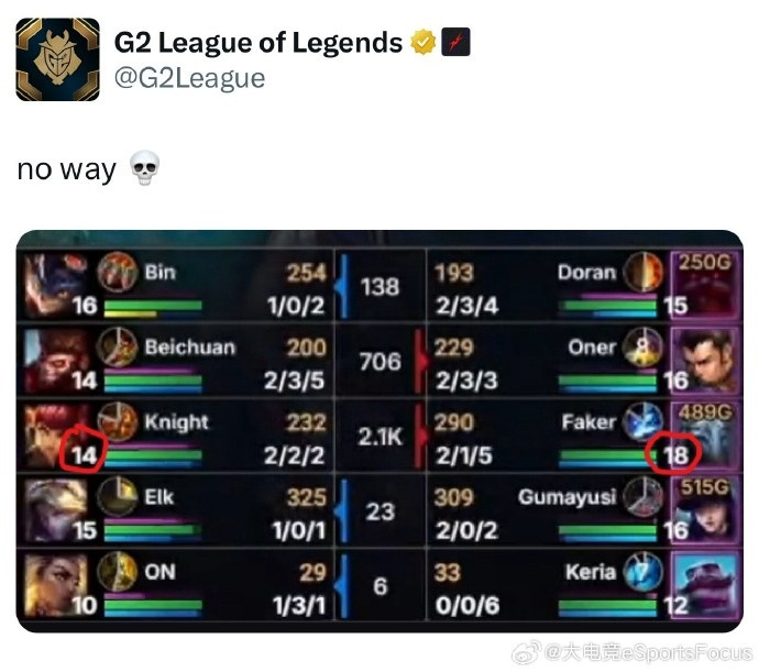 G2看knight14级安妮打Faker18级维克托: 不会吧