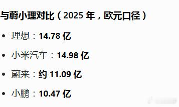 奔驰2025年利润下跌超40%2025财年财报，调整后息税前利润为82亿欧元，