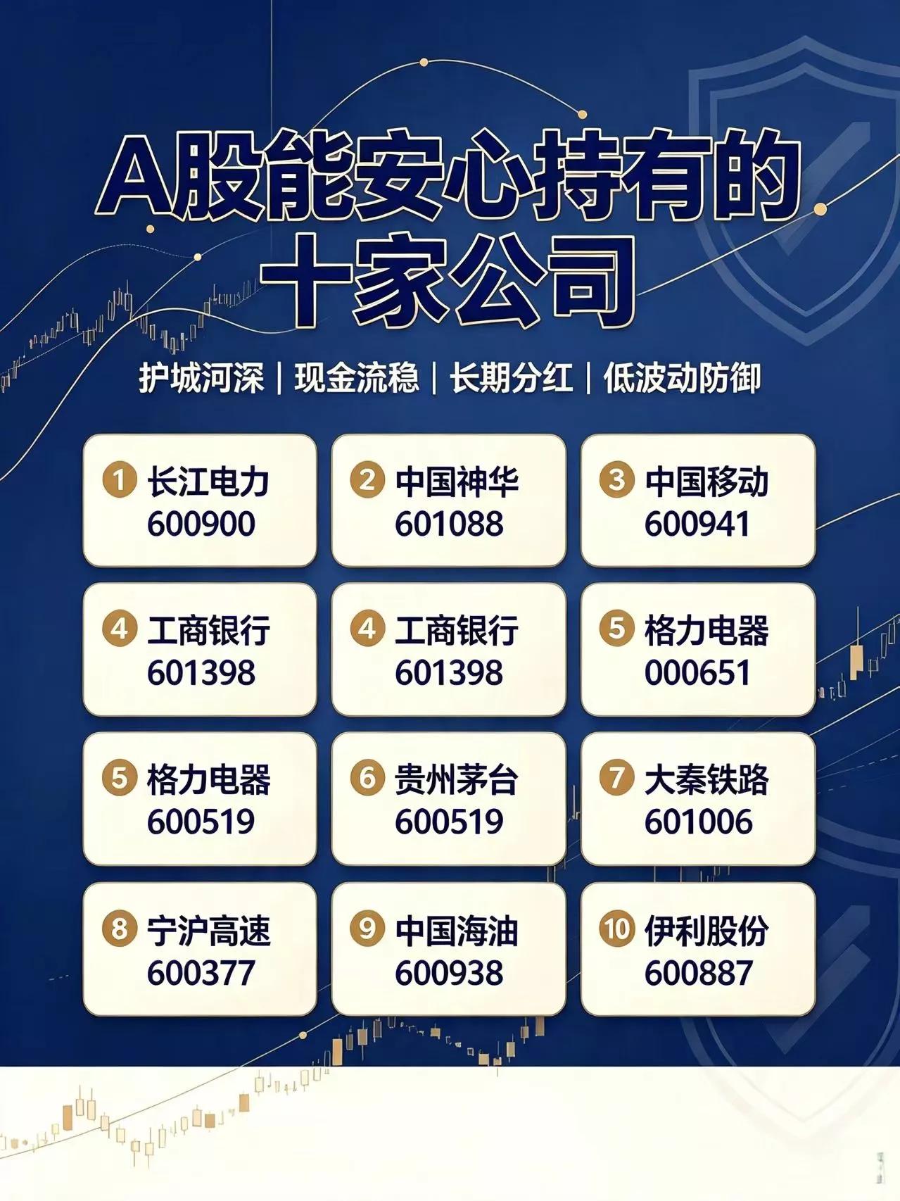 在A股能拿得住、晚上安心睡觉的十家公司清单:核心共性：护城河深、现金流扎实、常