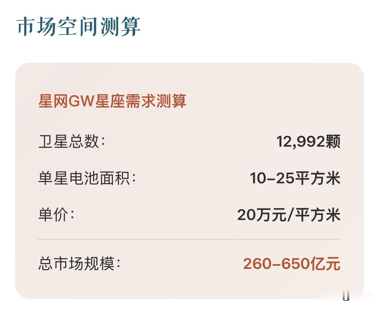 太空能源革命：锗基砷化镓电池产业链投资图谱，大A有两个王者。从锗矿到太空电站