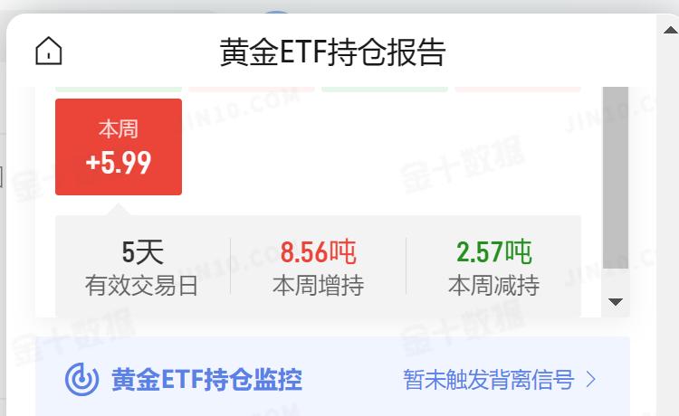 我们知道黄金ETF是观察黄金走势的重要指标之一。根据黄金ETF持仓数据显示